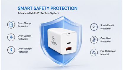 Ababeel 145W Super VOOC + PD Charger – Dual Port