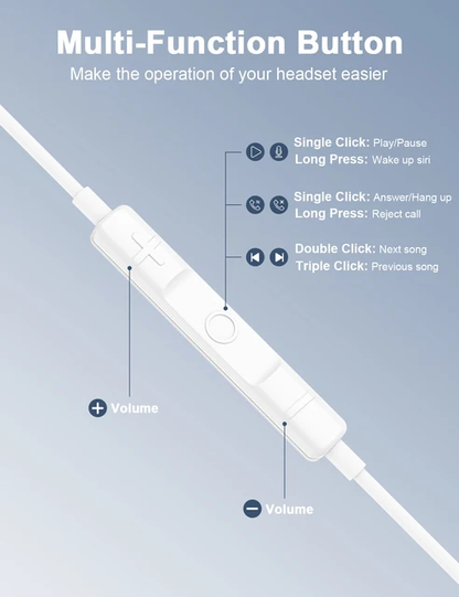 White multi-function inline control for a wired headset on a light blue gradient background, with callout lines and text explaining single-click, long press, double-click, and triple-click gestures.
