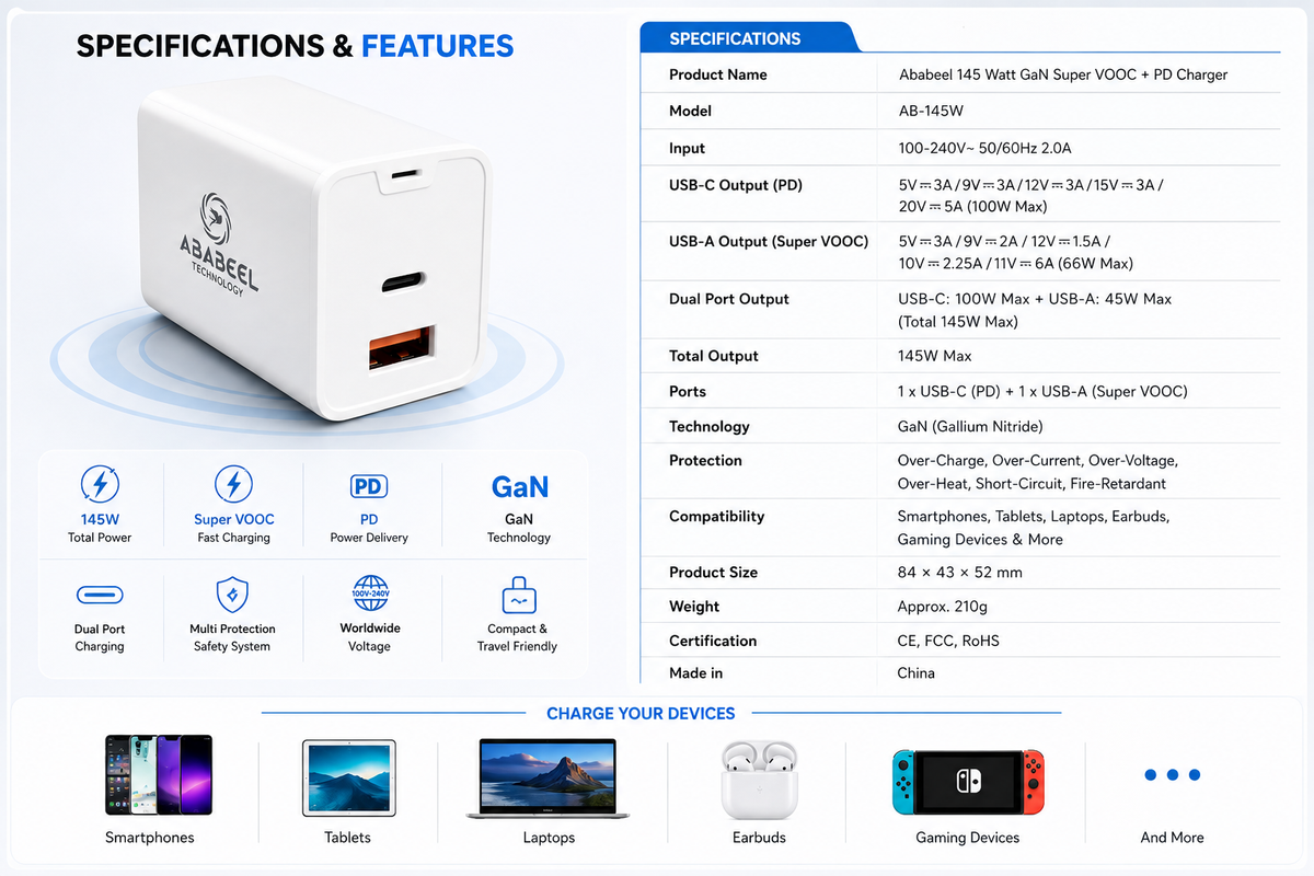 Ababeel 145W Super VOOC + PD Charger – Dual Port